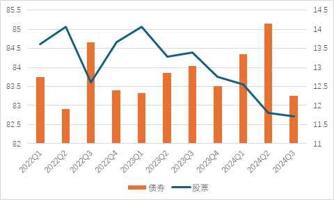 一只与众不同的二级债基-第3张图片-山东威力重工