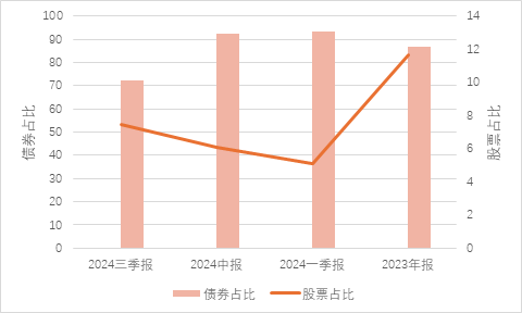 一只与众不同的二级债基-第5张图片-山东威力重工