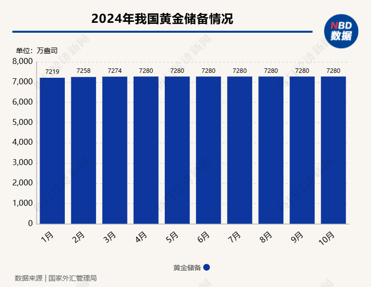 中日两国9月减持美债“各有考量”  黄金储备增持节奏放缓“无碍”中国外汇储备资产多元化配置进程-第2张图片-山东威力重工