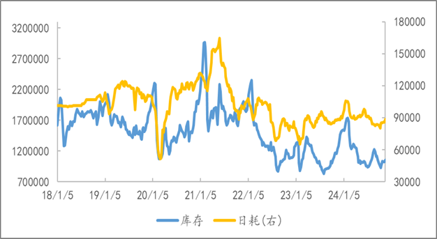 期螺飘红，废钢能回暖吗？-第2张图片-山东威力重工