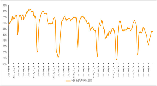 期螺飘红，废钢能回暖吗？-第3张图片-山东威力重工