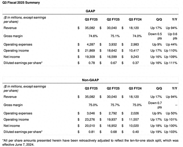 英伟达季报：Q4业绩指引不及最高预期 Blackwell芯片已全面投产-第1张图片-山东威力重工