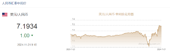 人民币兑美元中间价报7.1934，上调1点-第2张图片-山东威力重工