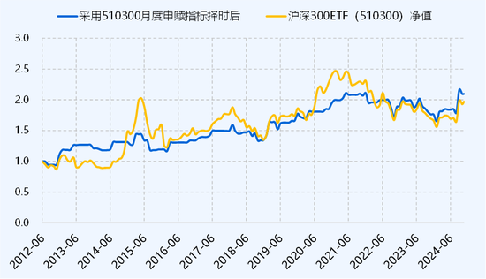 ETF历史时刻，还得看510300-第1张图片-山东威力重工