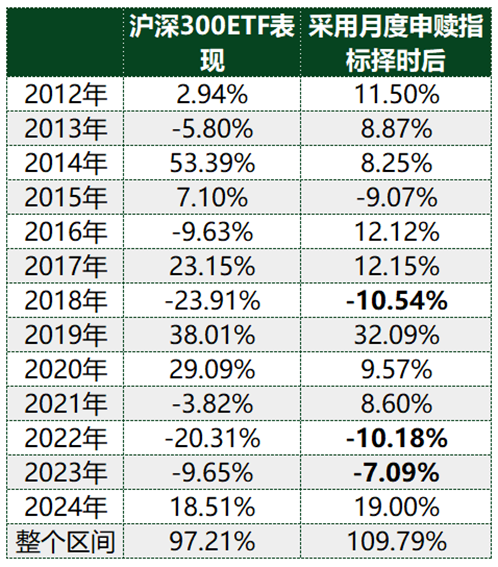 ETF历史时刻，还得看510300-第2张图片-山东威力重工