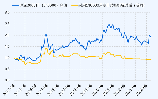 ETF历史时刻，还得看510300-第3张图片-山东威力重工