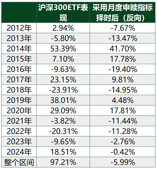 ETF历史时刻，还得看510300-第4张图片-山东威力重工