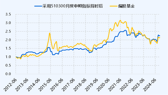 ETF历史时刻，还得看510300-第5张图片-山东威力重工