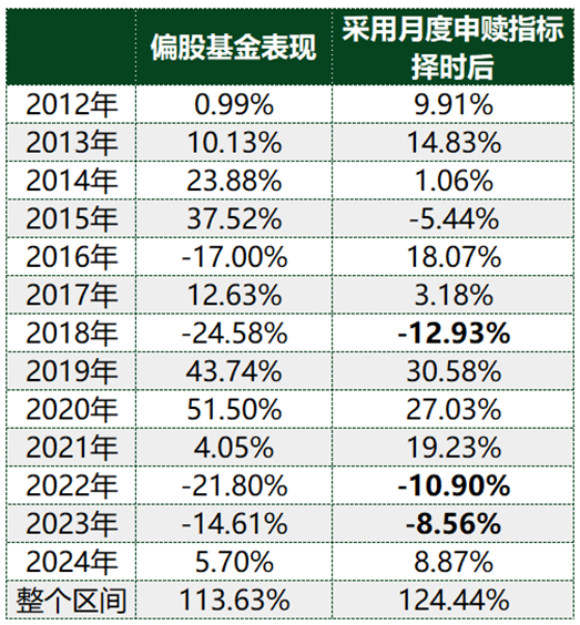 ETF历史时刻，还得看510300-第6张图片-山东威力重工