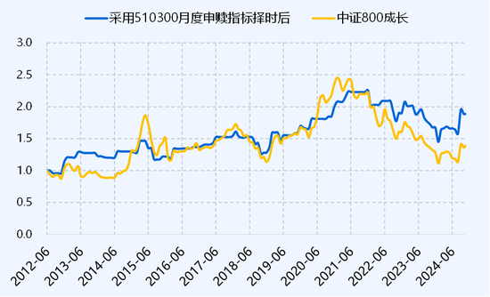 ETF历史时刻，还得看510300-第7张图片-山东威力重工