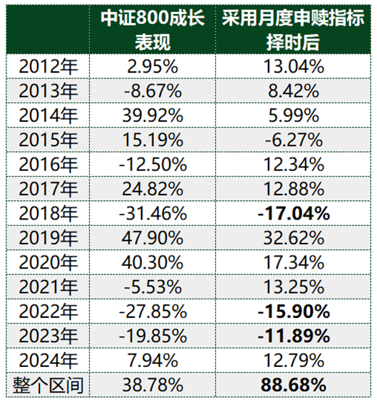 ETF历史时刻，还得看510300-第8张图片-山东威力重工