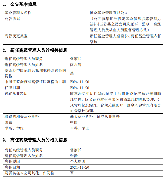 国金基金高管变更：张静因个人原因离任 新任虞志海为督察长-第1张图片-山东威力重工