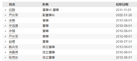 国金基金高管变更：张静因个人原因离任 新任虞志海为督察长-第3张图片-山东威力重工