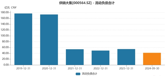 供销大集“脱帽”后第二桩收购：花15亿现金，溢价超90%收购关联方资产-第2张图片-山东威力重工