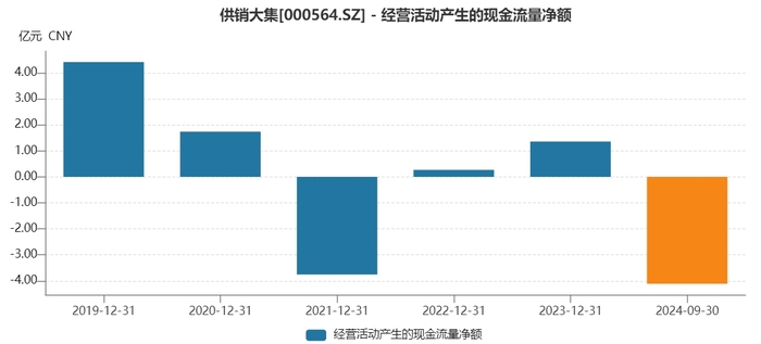 供销大集“脱帽”后第二桩收购：花15亿现金，溢价超90%收购关联方资产-第3张图片-山东威力重工