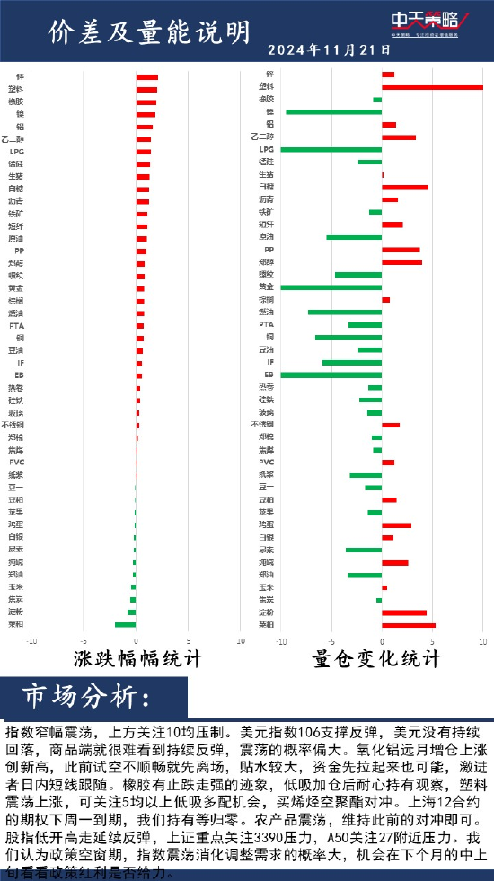 中天策略:11月21日市场分析-第2张图片-山东威力重工