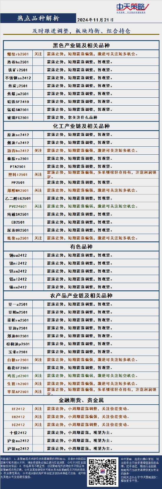 中天策略:11月21日市场分析-第4张图片-山东威力重工