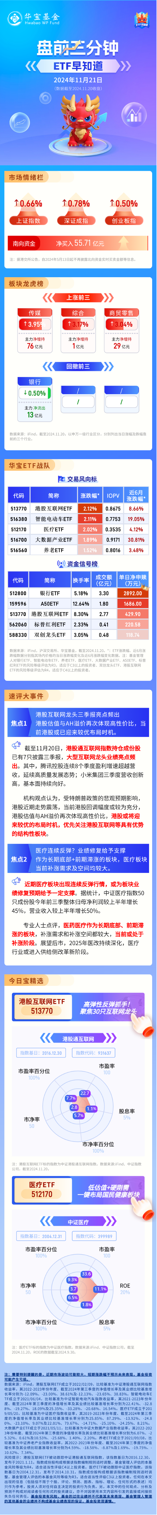 【盘前三分钟】11月21日ETF早知道-第1张图片-山东威力重工