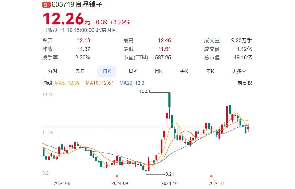 50亿武汉零食巨头，遭遇造假风波-第6张图片-山东威力重工