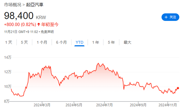 美团被点名！投行：2025年这三只“被低估”的亚洲股票值得关注-第2张图片-山东威力重工