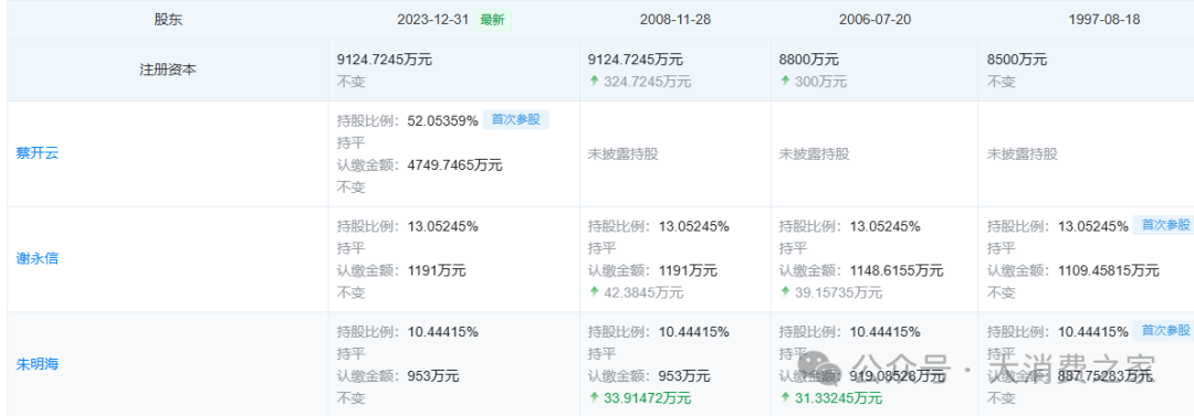 酒二代蔡开云业绩承诺落空！稻花香清样线上销售低迷、股东疑撤资-第3张图片-山东威力重工