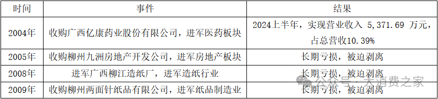 国企股东减持！大健康产业基金能否成为两面针新增长点？-第1张图片-山东威力重工