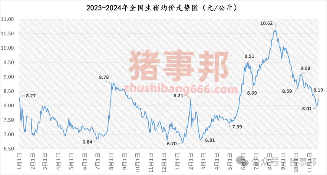 11月21日猪价汇总（继续普涨，但情绪分化！）-第4张图片-山东威力重工