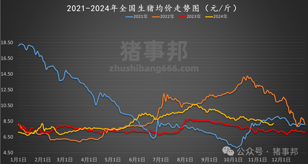 11月21日猪价汇总（继续普涨，但情绪分化！）-第5张图片-山东威力重工