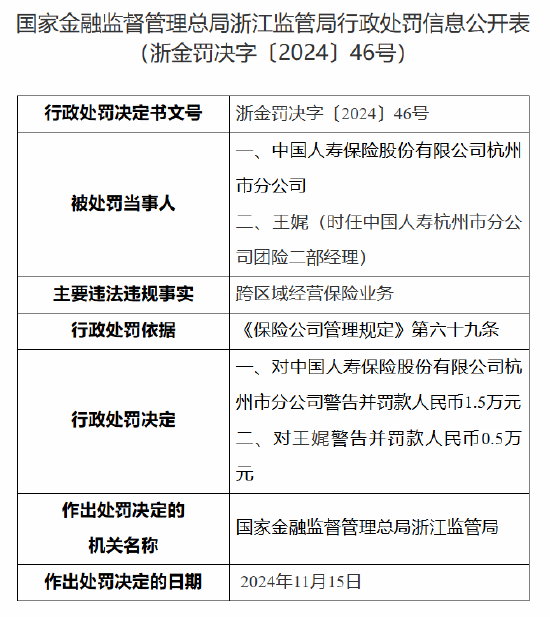 国寿寿险杭州市分公司被罚：因跨区域经营保险业务-第1张图片-山东威力重工