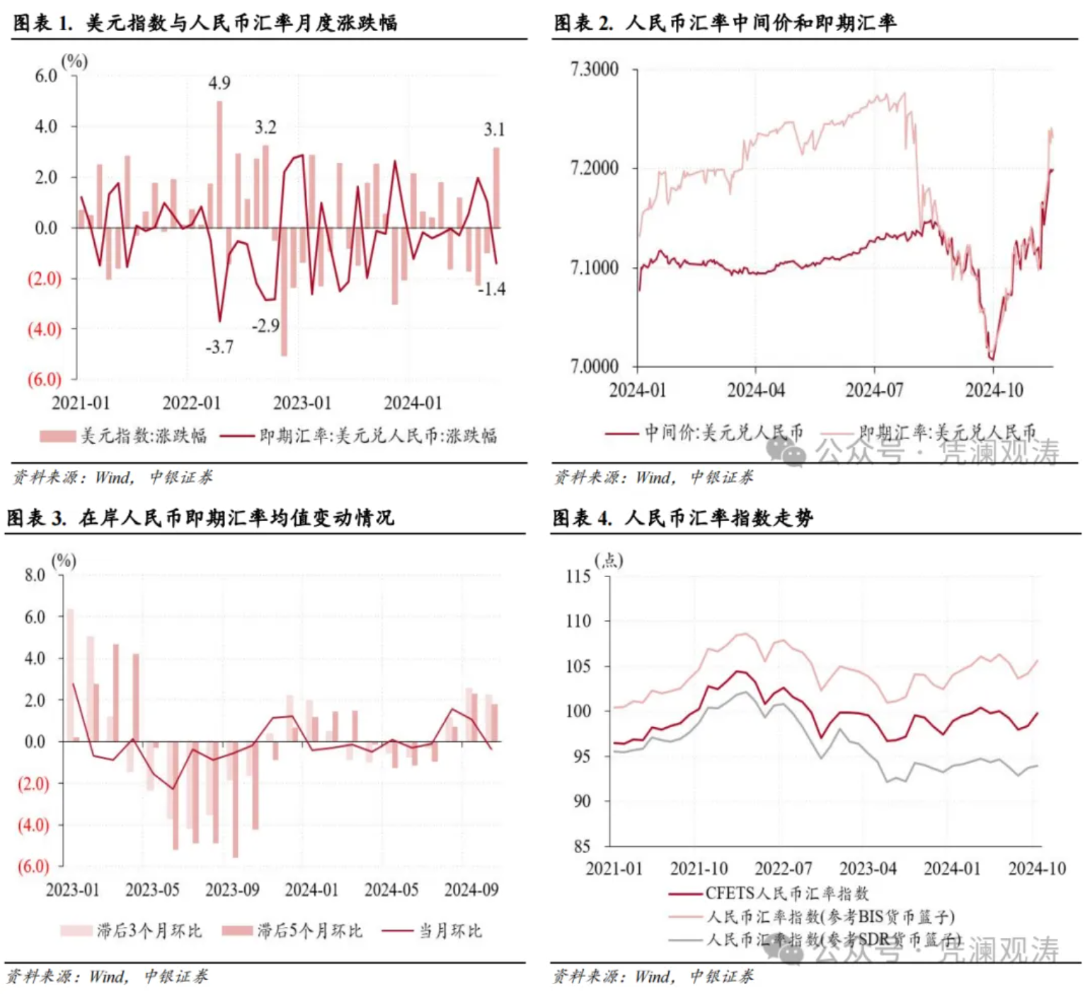 管涛：人民币汇率反弹暂停，银行结售汇顺差延续-第1张图片-山东威力重工