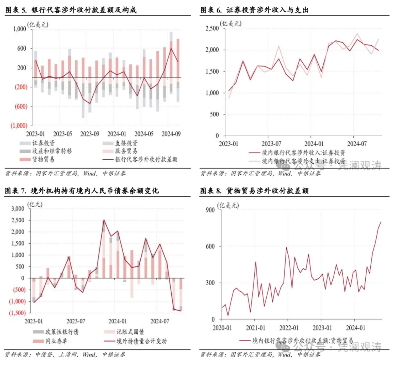 管涛：人民币汇率反弹暂停，银行结售汇顺差延续-第2张图片-山东威力重工