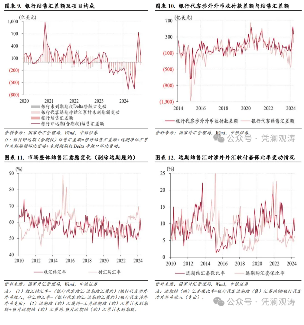 管涛：人民币汇率反弹暂停，银行结售汇顺差延续-第3张图片-山东威力重工