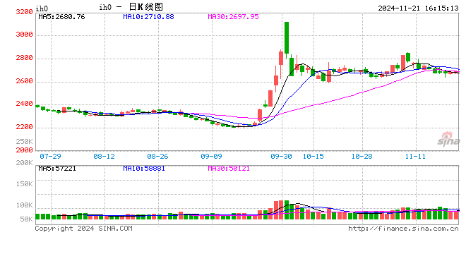 股指期货窄幅震荡 IH主力合约涨0.42%-第2张图片-山东威力重工