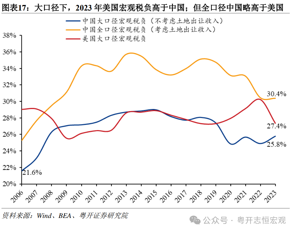 中国宏观税负约25.8%，专家建言稳定税负、推动税改-第1张图片-山东威力重工