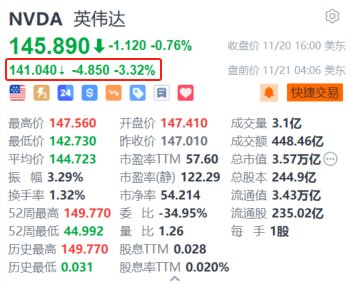 英伟达盘前跌超3% 第三财季营收增速放缓+指引不及华尔街高预期-第1张图片-山东威力重工