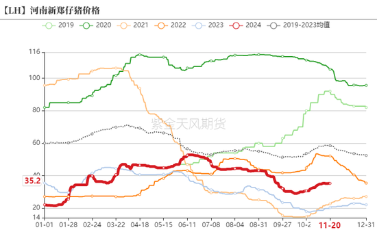 生猪：信心有所恢复，压力依然仍存-第5张图片-山东威力重工