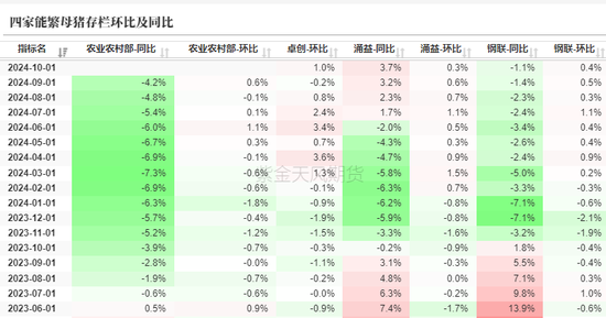 生猪：信心有所恢复，压力依然仍存-第7张图片-山东威力重工