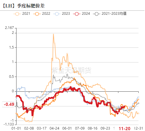 生猪：信心有所恢复，压力依然仍存-第12张图片-山东威力重工