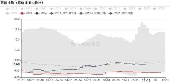 生猪：信心有所恢复，压力依然仍存-第14张图片-山东威力重工