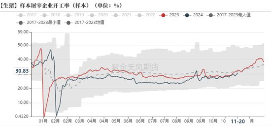 生猪：信心有所恢复，压力依然仍存-第15张图片-山东威力重工