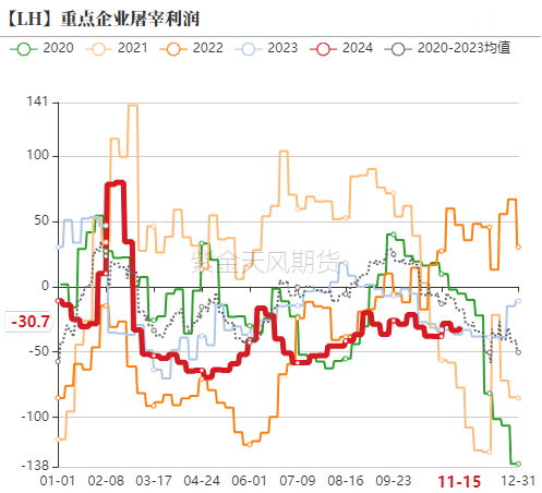 生猪：信心有所恢复，压力依然仍存-第16张图片-山东威力重工