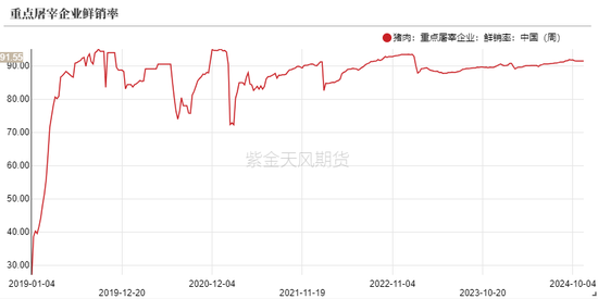 生猪：信心有所恢复，压力依然仍存-第18张图片-山东威力重工