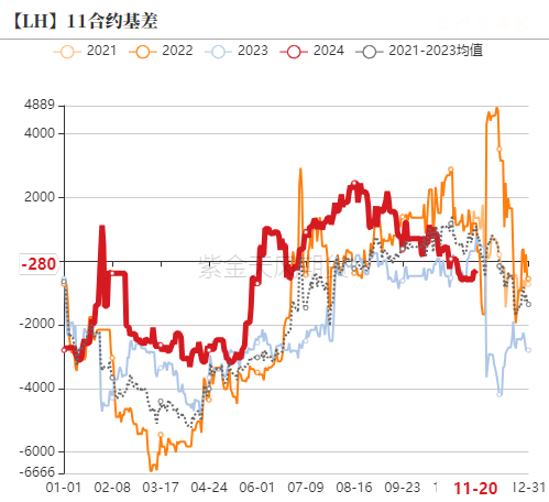 生猪：信心有所恢复，压力依然仍存-第21张图片-山东威力重工