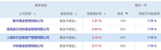 鹏华、中欧等4家基金公司今年来FOF收益破5%，最能打的基金买手都擒获了哪些牛基-第1张图片-山东威力重工