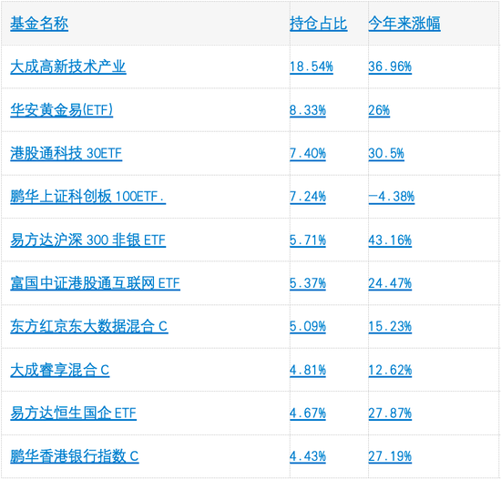 鹏华、中欧等4家基金公司今年来FOF收益破5%，最能打的基金买手都擒获了哪些牛基-第2张图片-山东威力重工