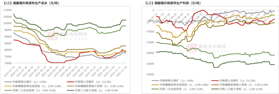 碳酸锂：需求分歧仍存-第8张图片-山东威力重工