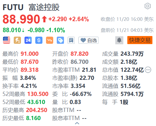 富途控股盘前跌逾1% 公司回应“大幅裁员”：正调整组织架构-第1张图片-山东威力重工