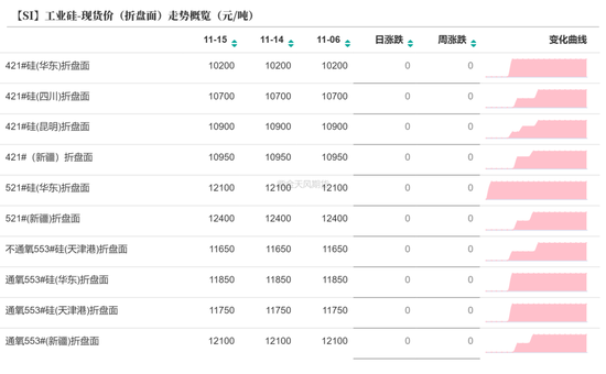 工业硅：僵持不下-第6张图片-山东威力重工