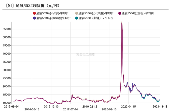 工业硅：僵持不下-第7张图片-山东威力重工