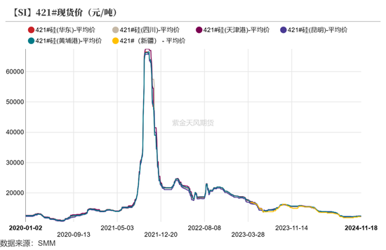 工业硅：僵持不下-第9张图片-山东威力重工